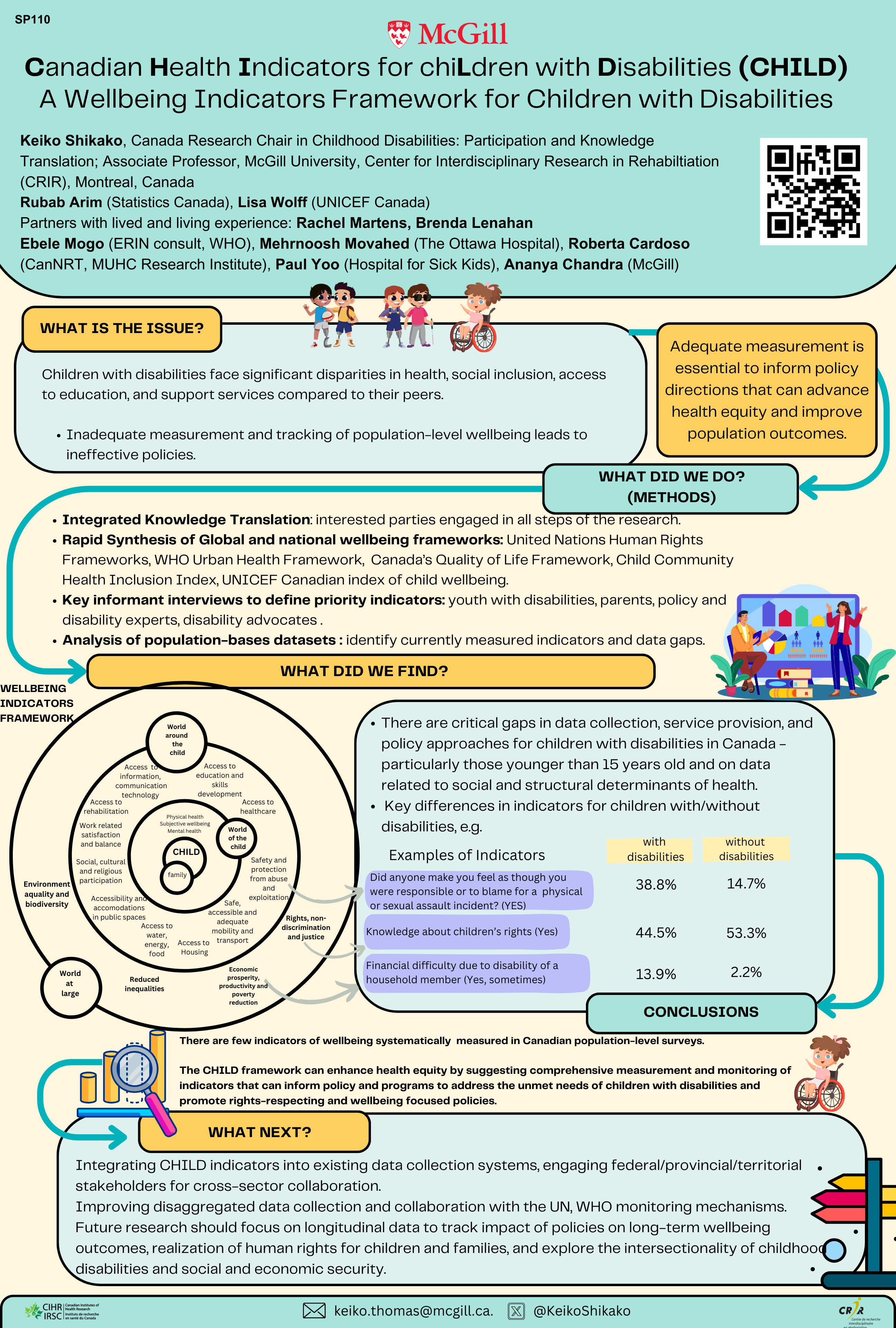  Poster Canadian Health Indicators for chiLdren with Disabilities (CHILD) A Wellbeing Indicators Framework for Children with Disabilities